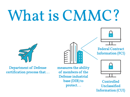 what is CMMC