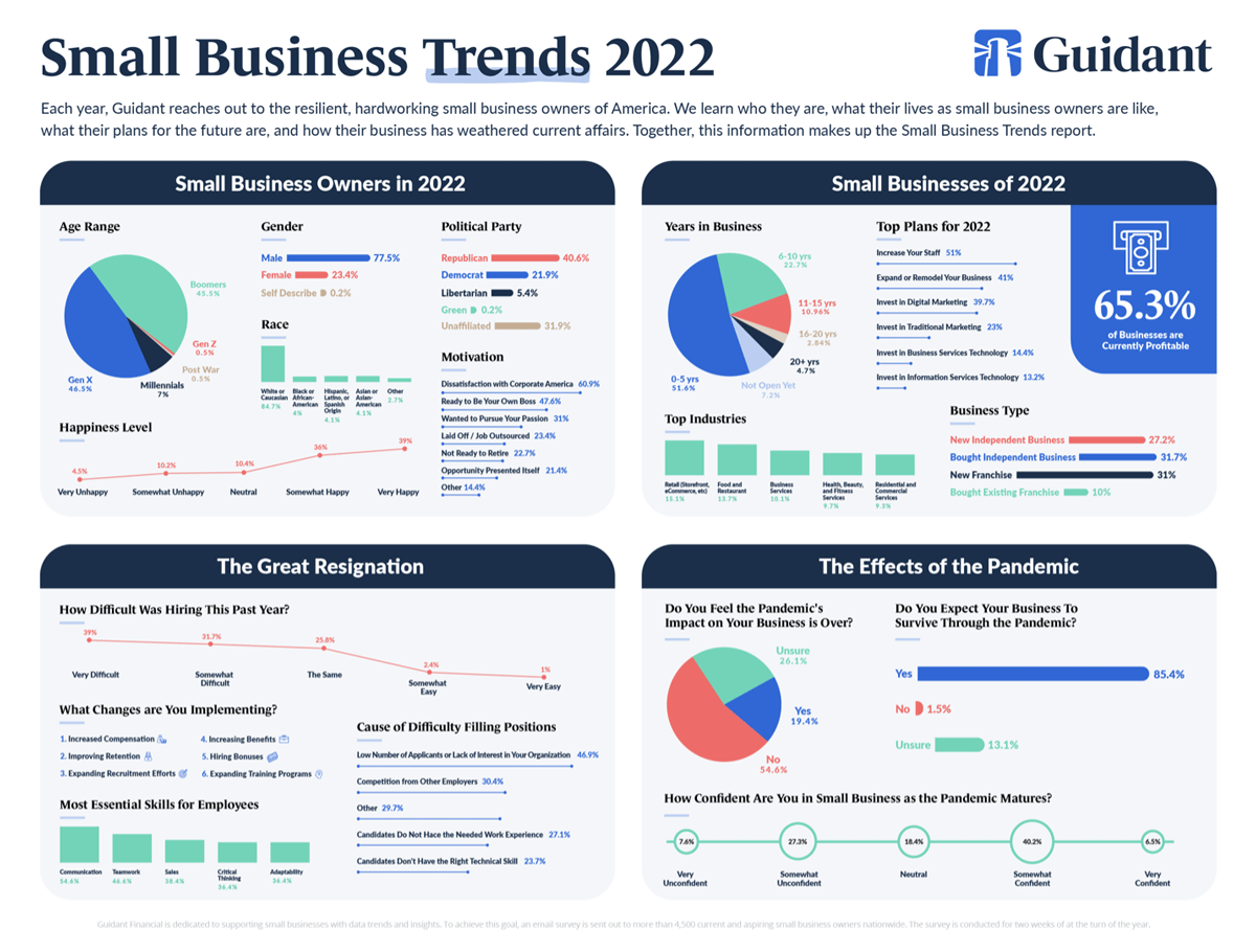 Small Business Trends 2022